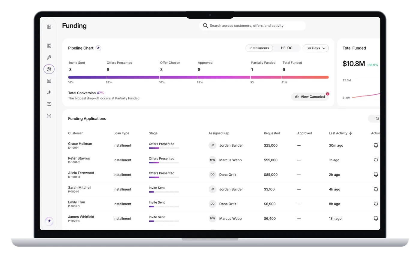 Funding view with pipeline chart and funding applications